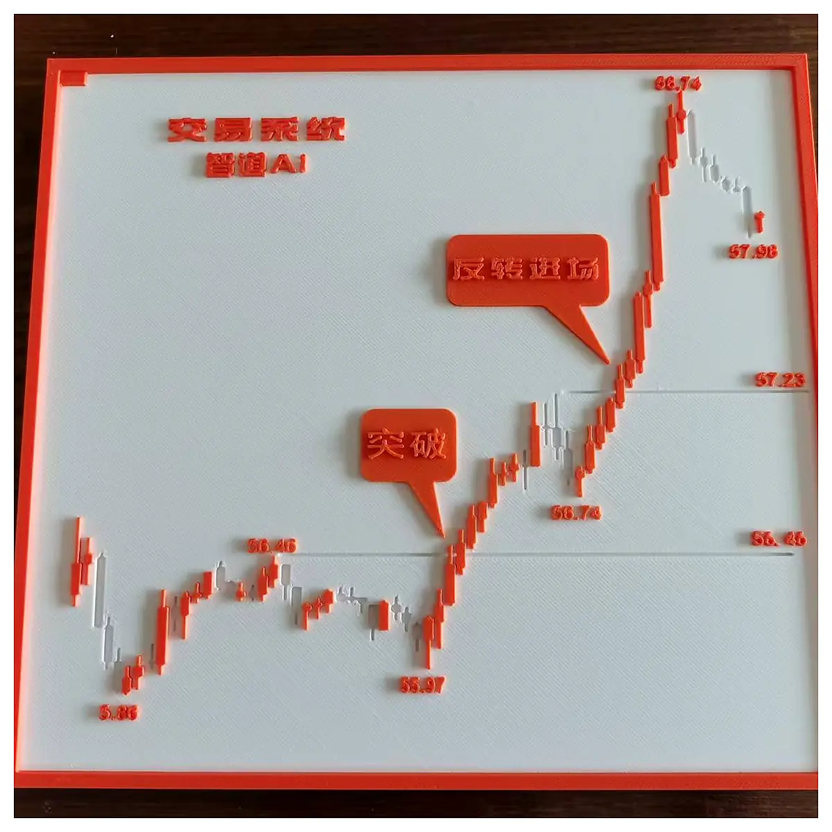 System Trading Model 3D Display Simulation Teaching Model Parts Assembly Learning Demonstration Experiment Trading Model