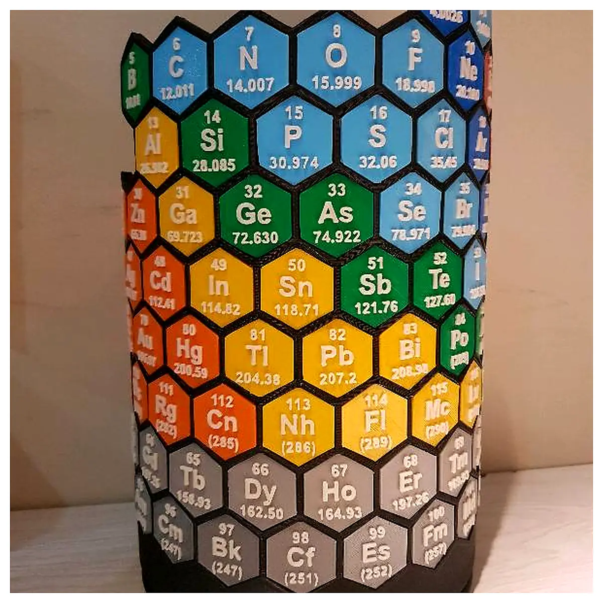 Periodic Table Analysis Element Table Element Identification Element Classification Element Knowledge Element Learning