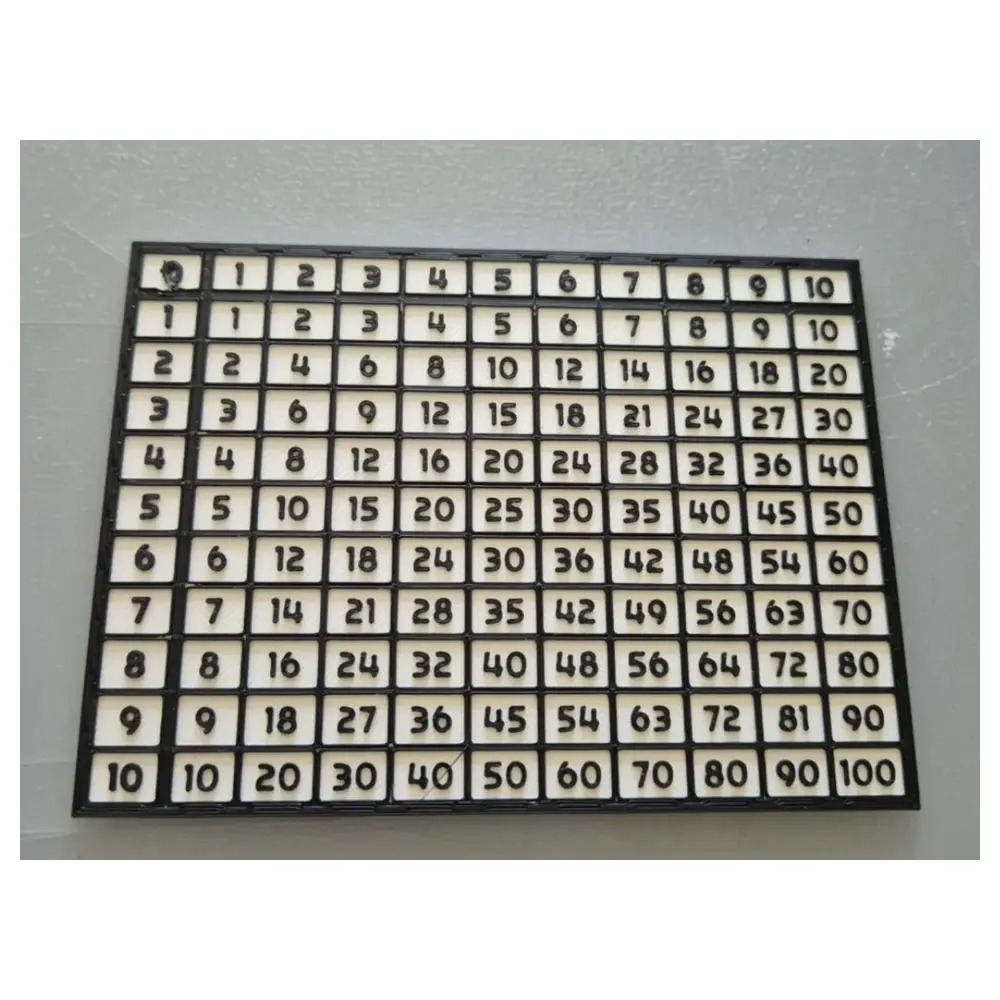 Multiplication Aid Tool Learning Chart Calculation Practice Multi Digit Calculation Arithmetic Education