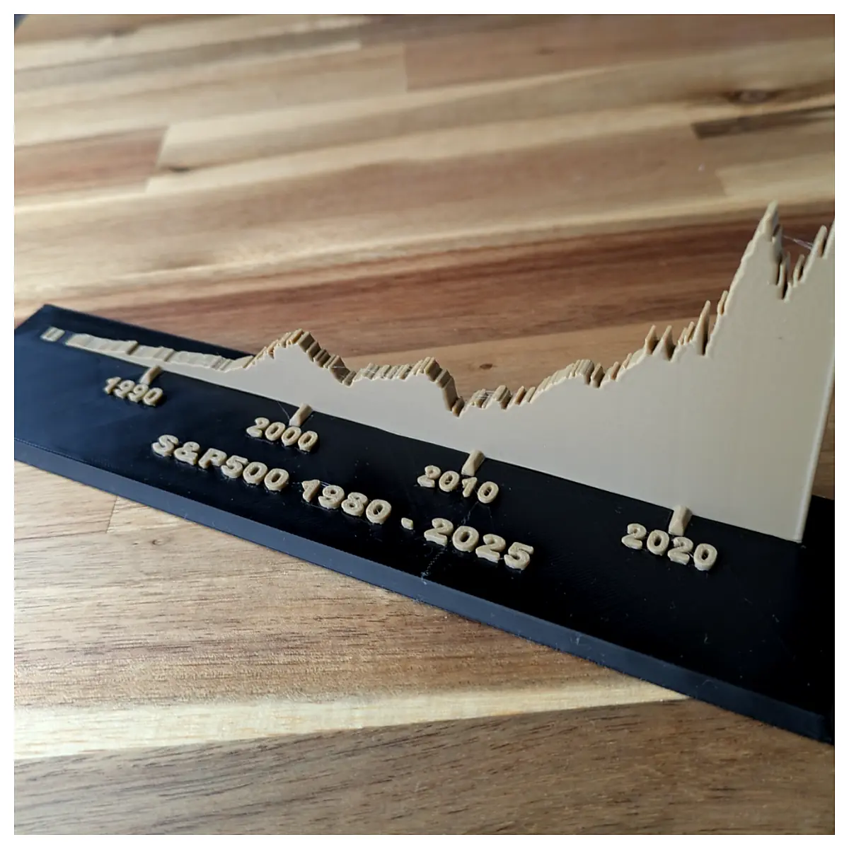 SP500 Index Stocks Investing Strategies Analysis Reports Data Stock Market Stock Trading Stock Information