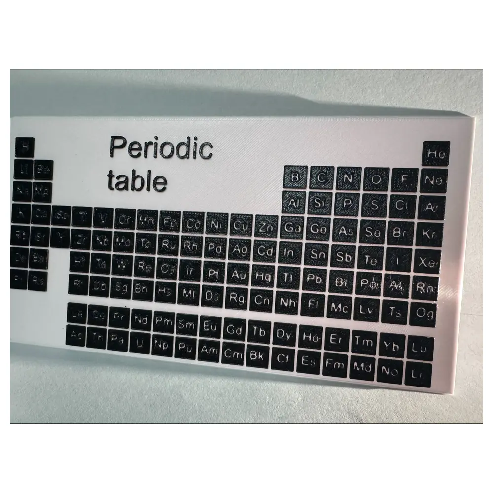 Periodic Table Elements Element Types Element Properties Element Chart Element Symbols Element Basics