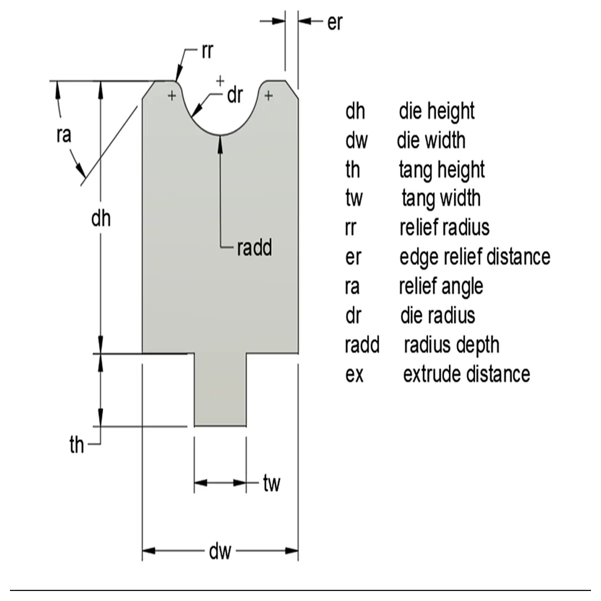 parametric radius metric version cad design template for cnc machining and prototyping