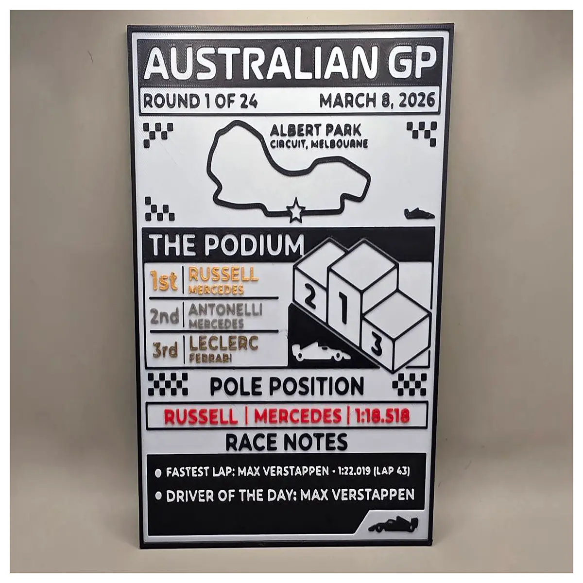 F1 2026 Australian Grand Prix Results Infographic Driver Standings Track Data Race Highlights