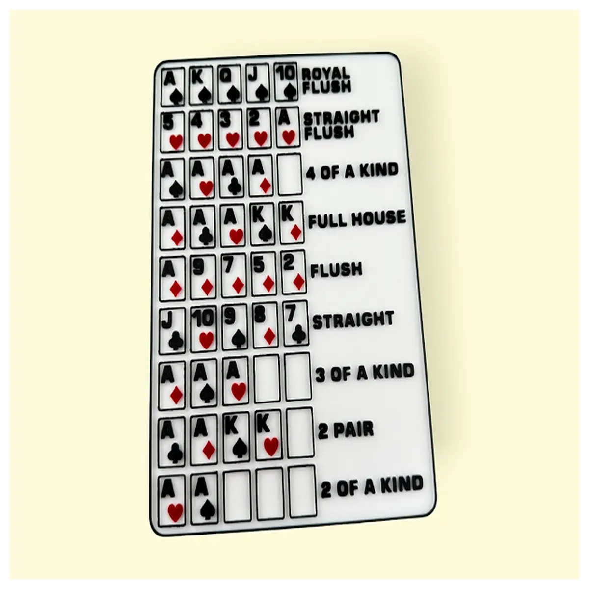 poker hand rank chart cheat sheet printable pdf texas holdem odds probability guide for beginners