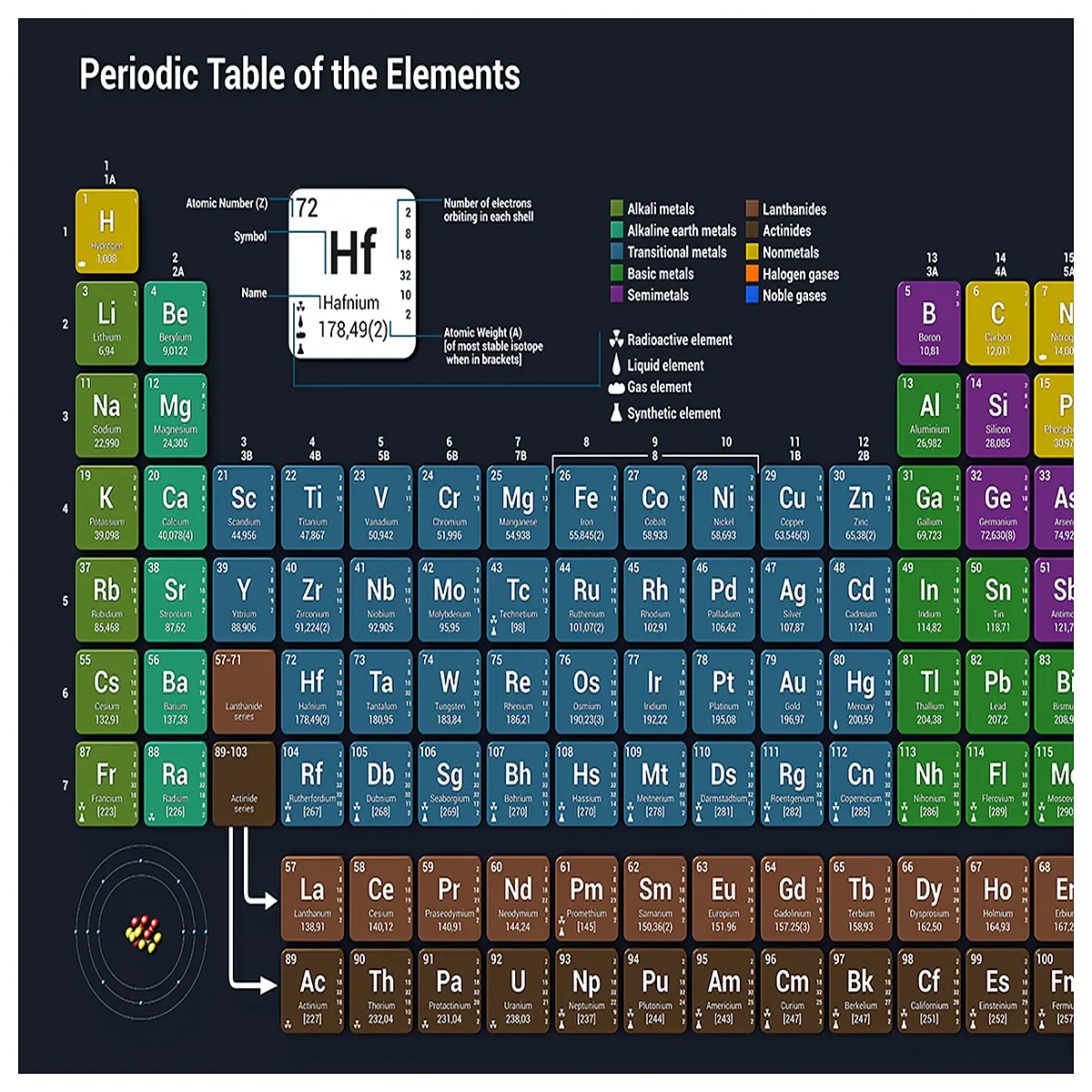 periodic table poster for classroom wall decor science education chart