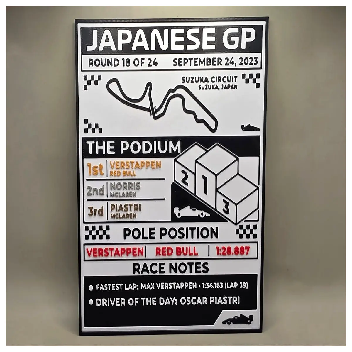 f1 suzuka 2023 race weekend infographic results standings highlights
